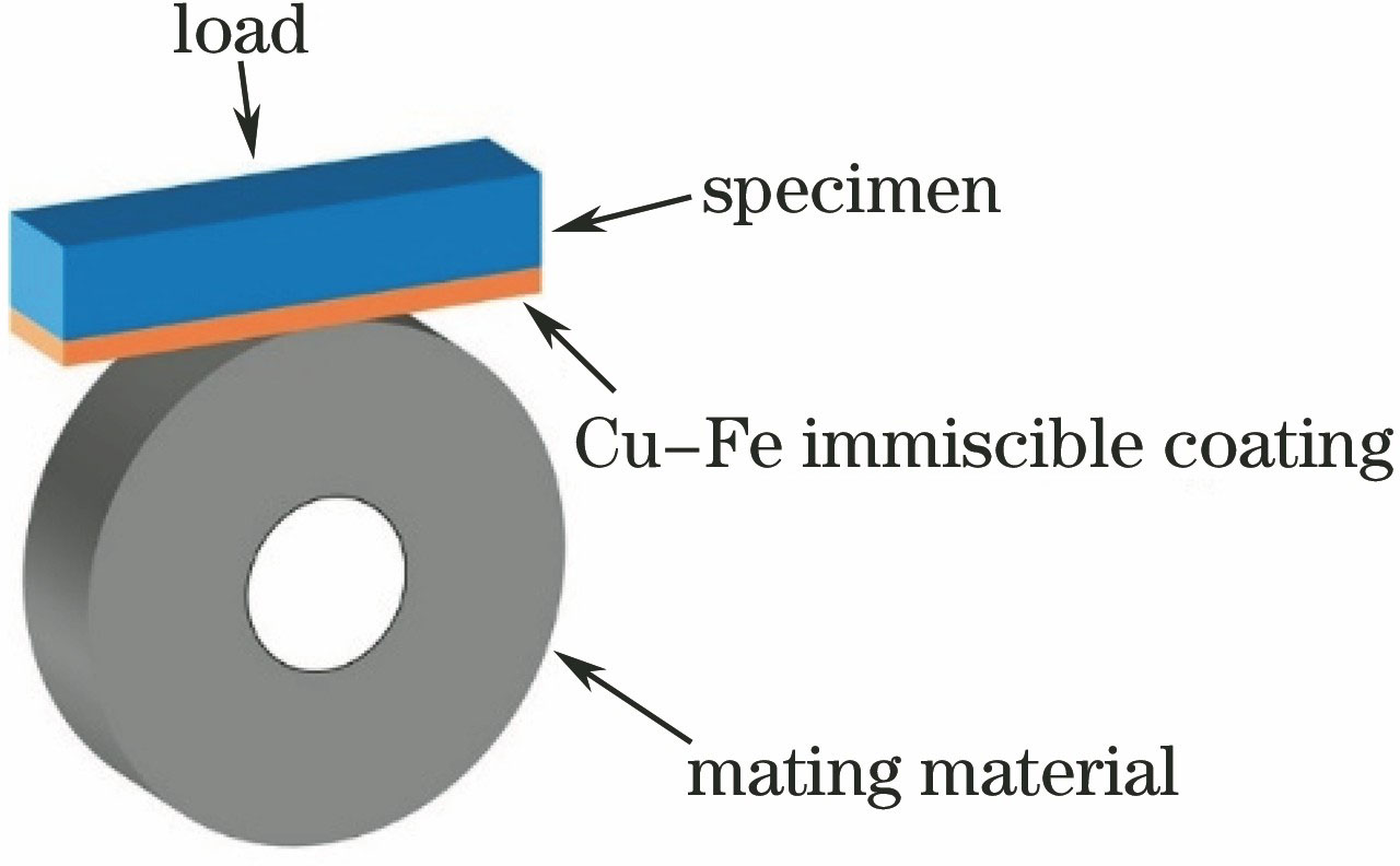 摩擦磨损测试示意图