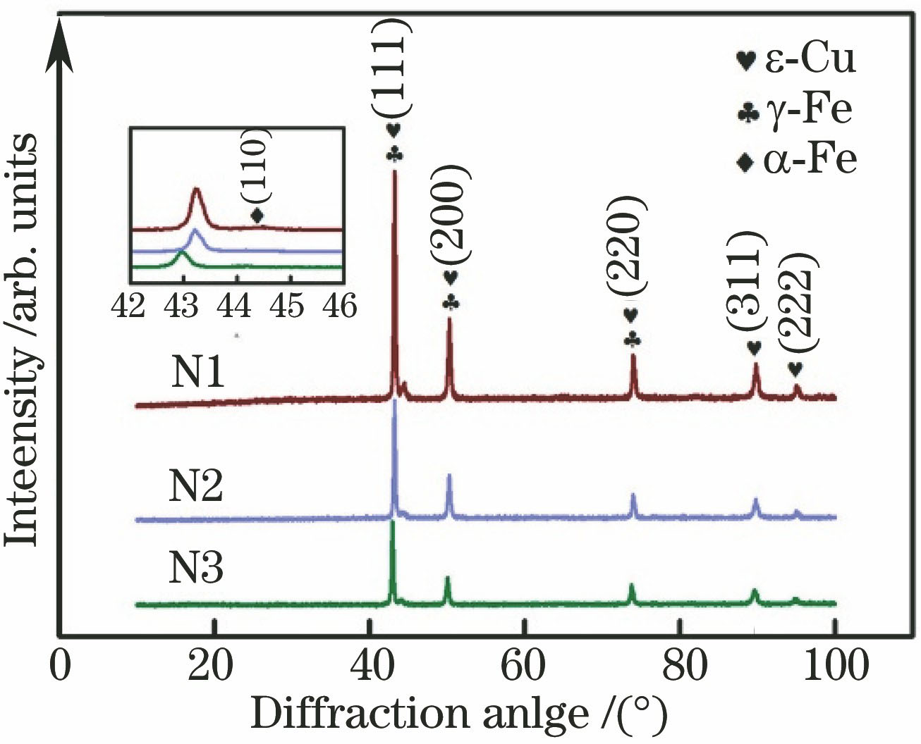 偏晶涂层的XRD谱