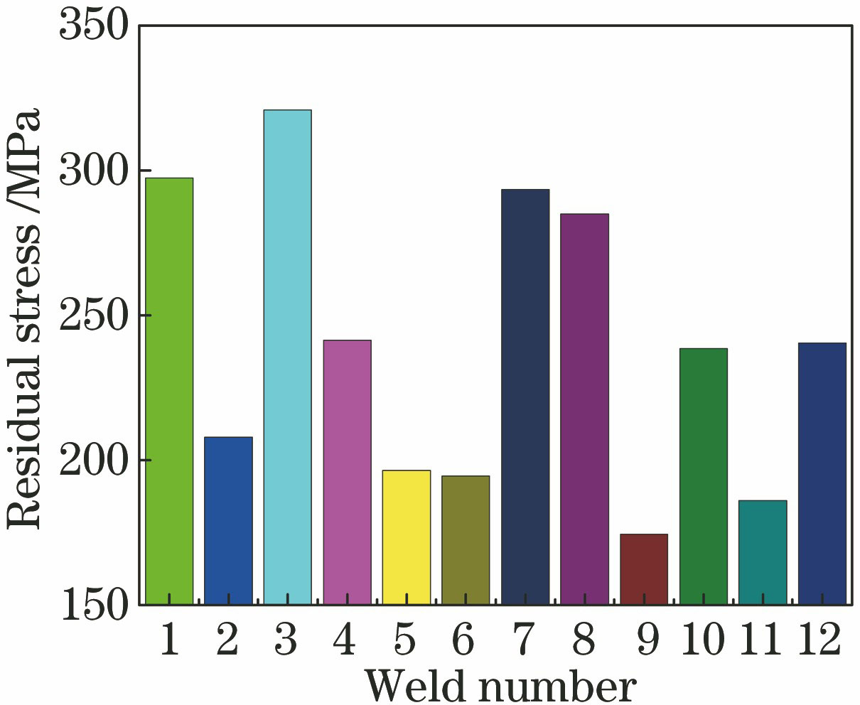 双道焊接板的残余应力