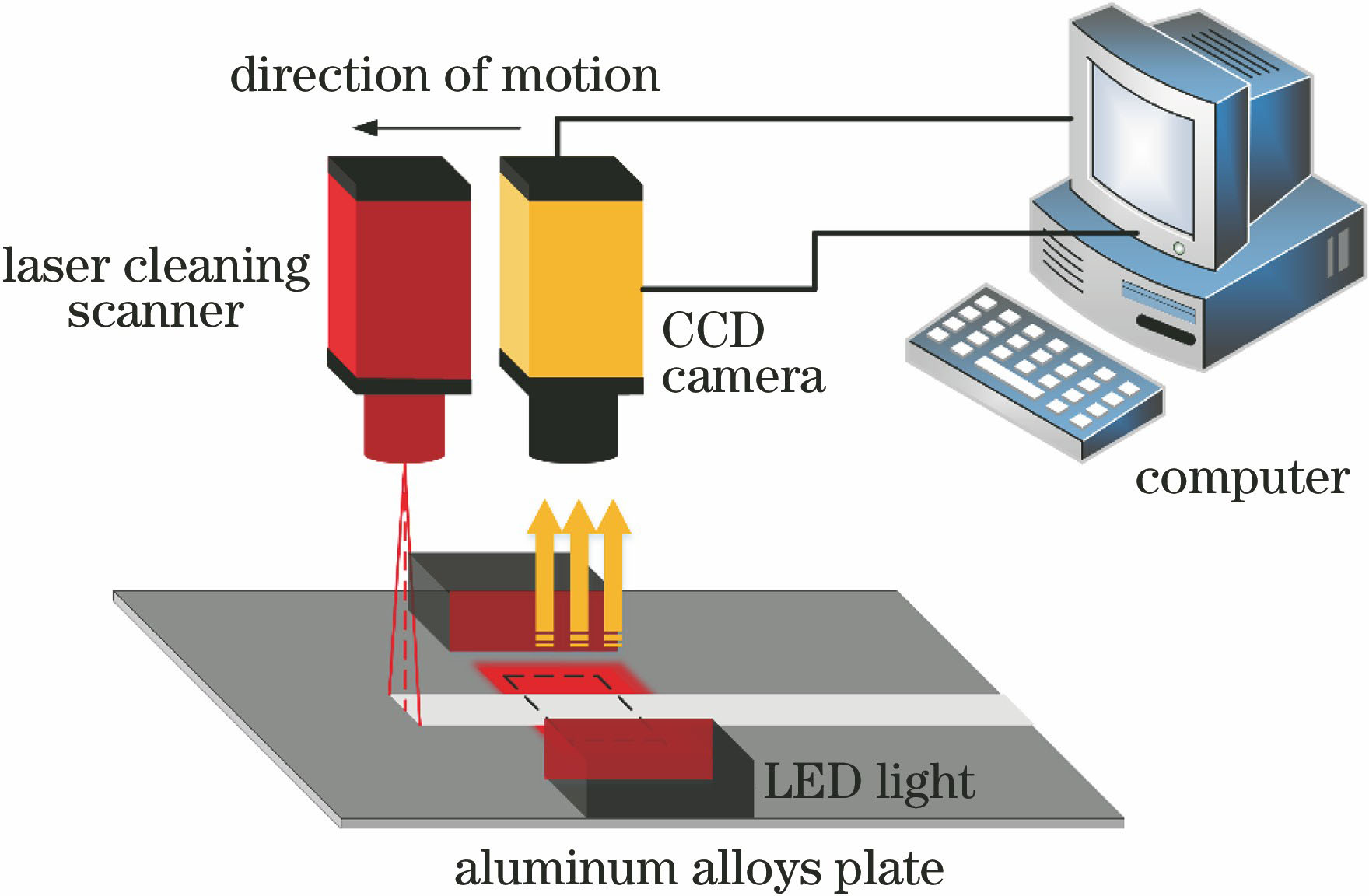 激光清洗在线检测系统示意图