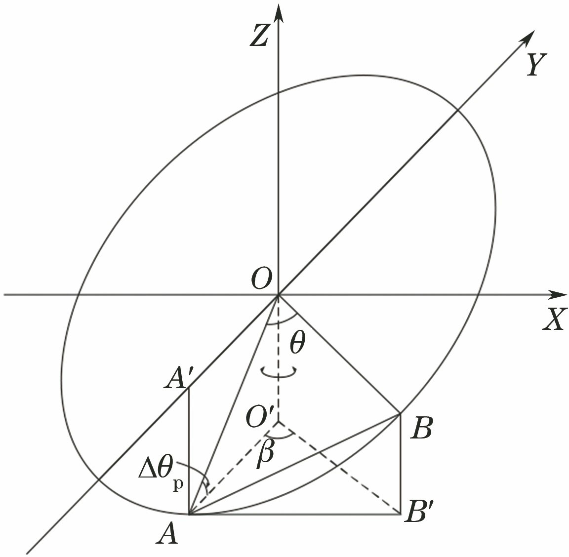 安装倾斜误差示意图