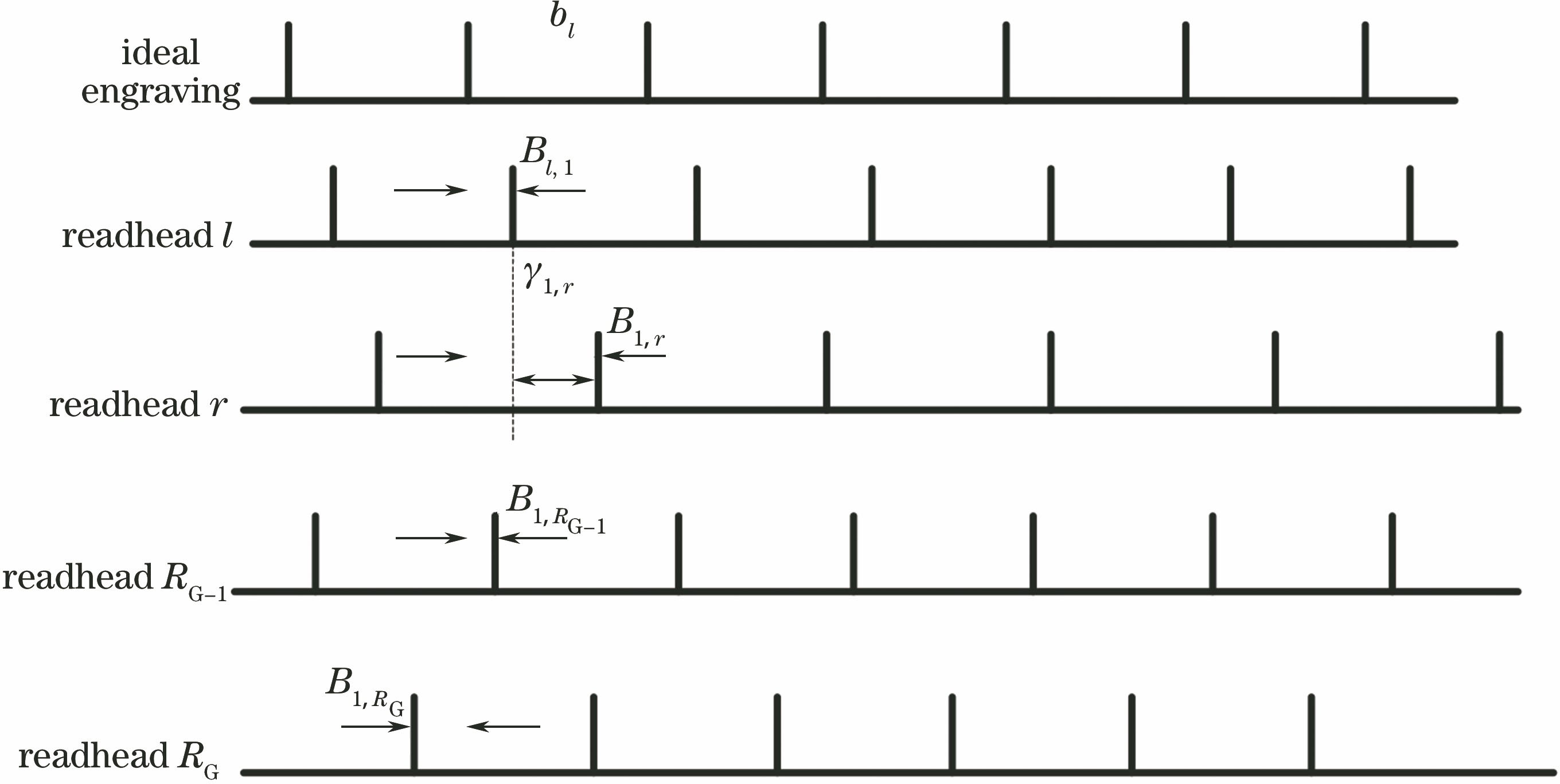 读数头输出示意图