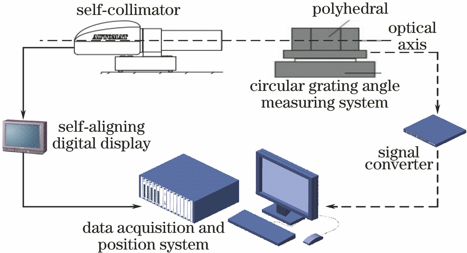 校准装置与原理示意图