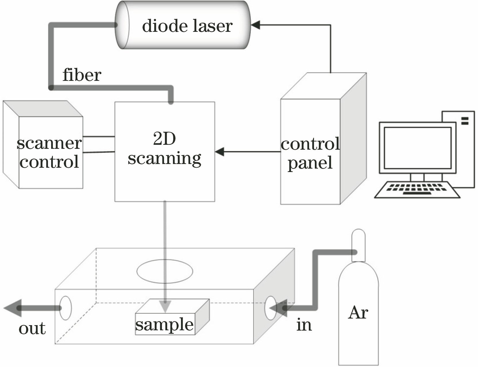 激光抛光设备示意图