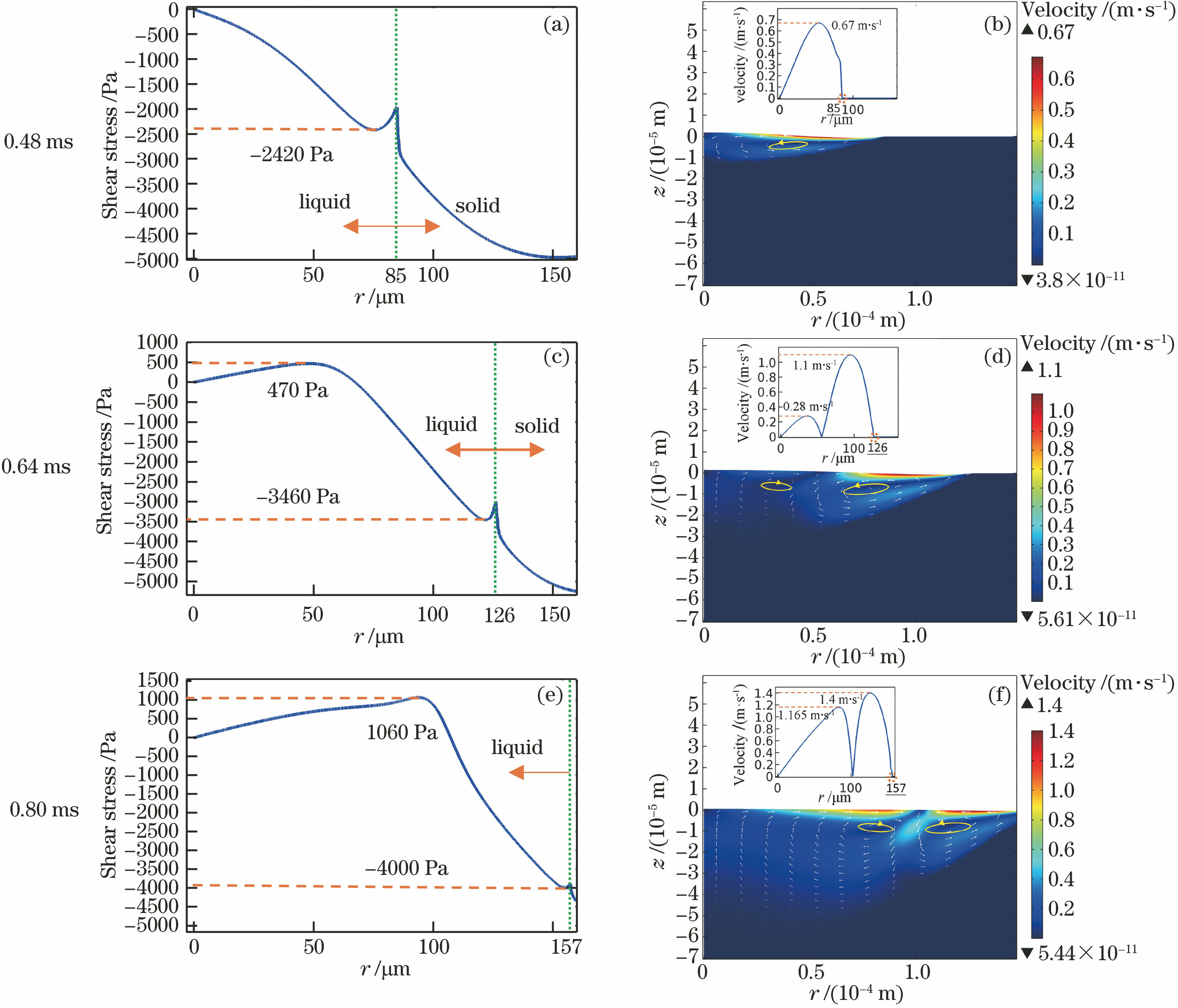 熔池的流动行为