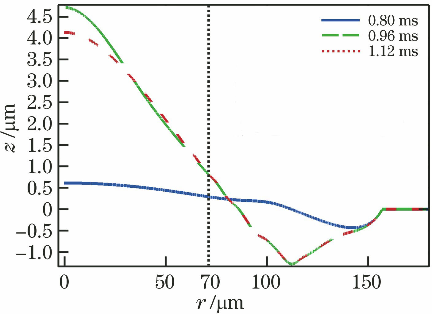 冷却过程中表面形貌的变化