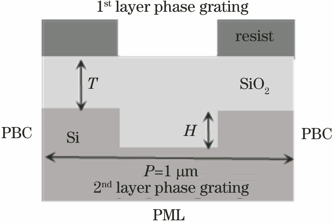 套刻标记仿真模型