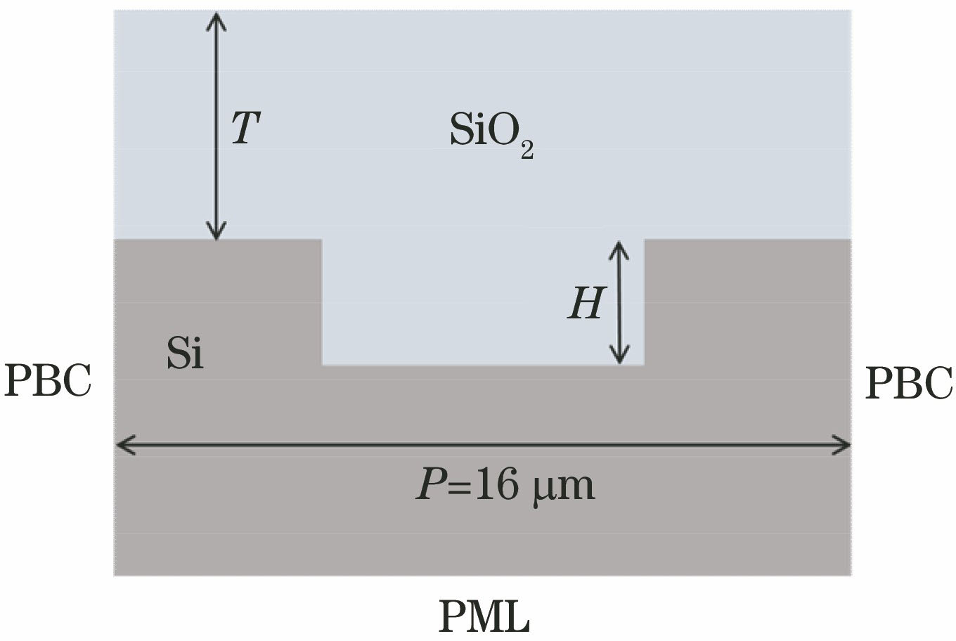 对准标记仿真模型