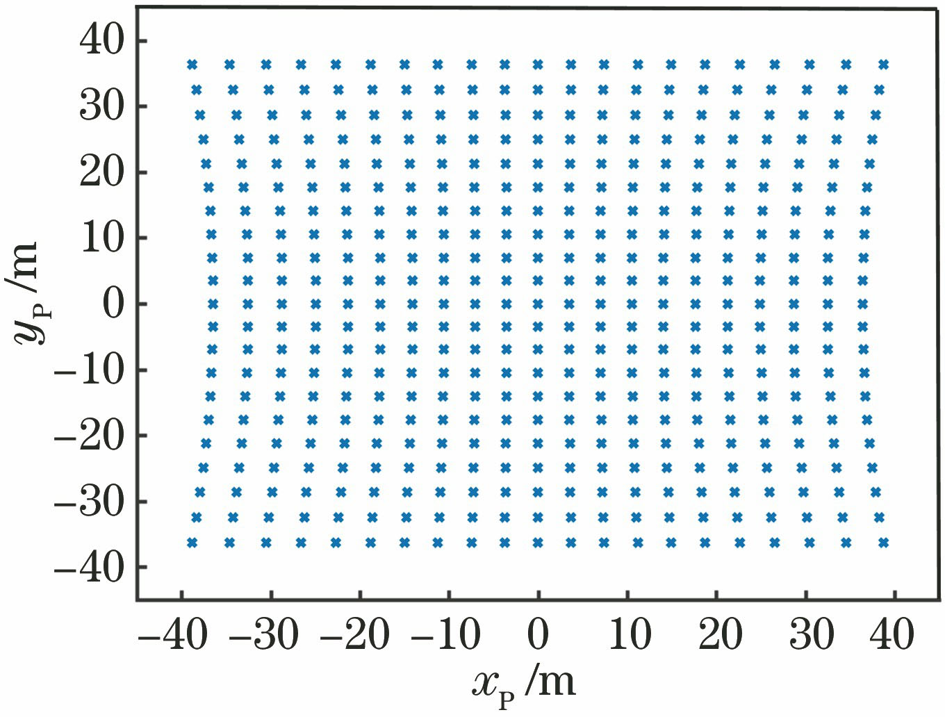 二维振镜的扫描轨迹