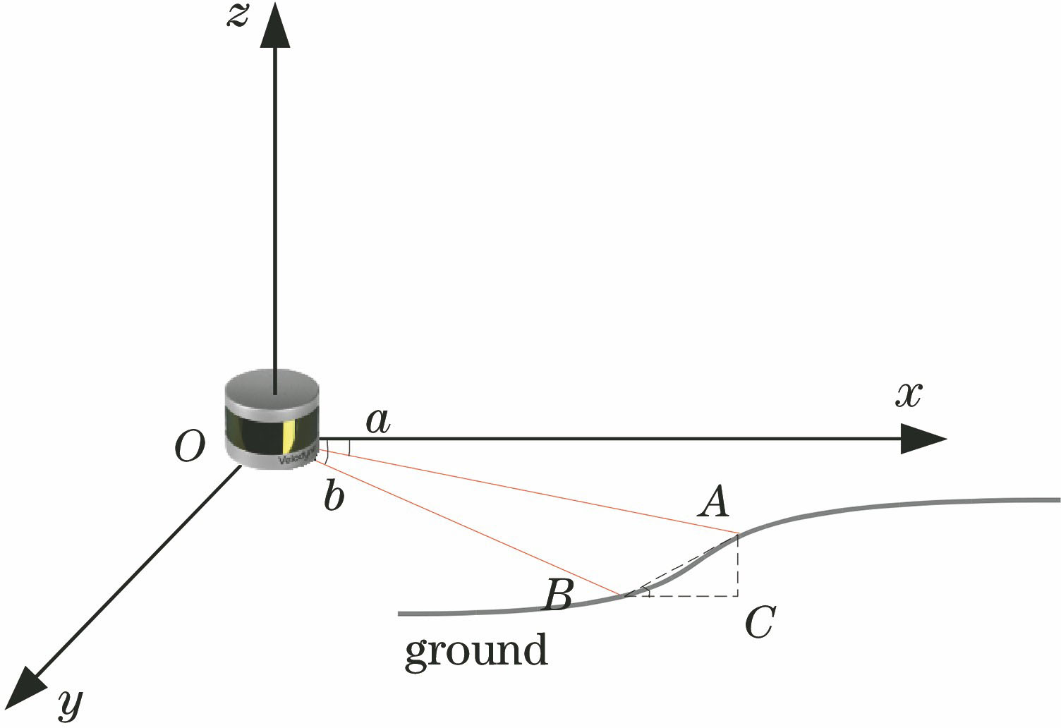 激光雷达扫描角度值示意图