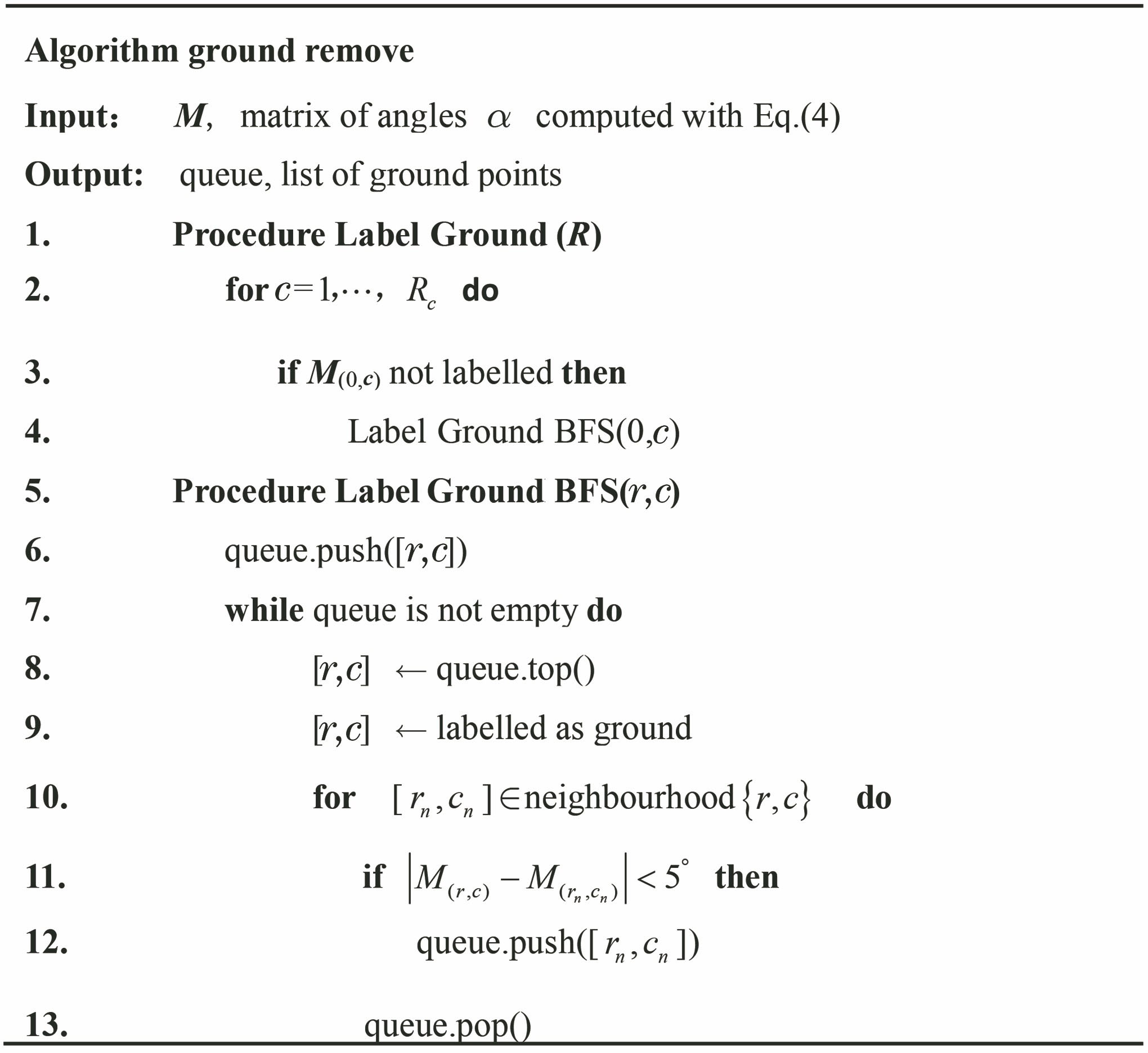 地面点云去除的伪代码框图