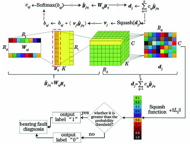 解耦分类算法流程