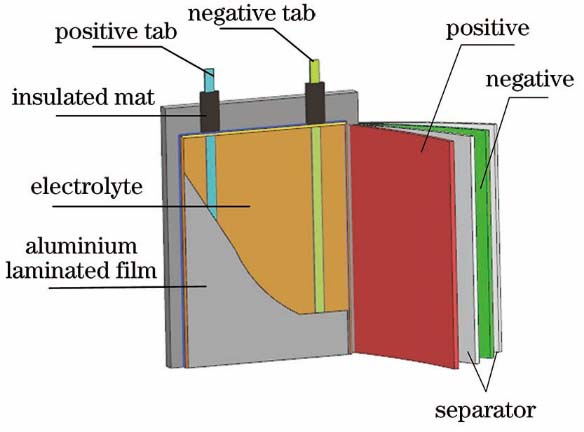 软包锂离子电池结构图