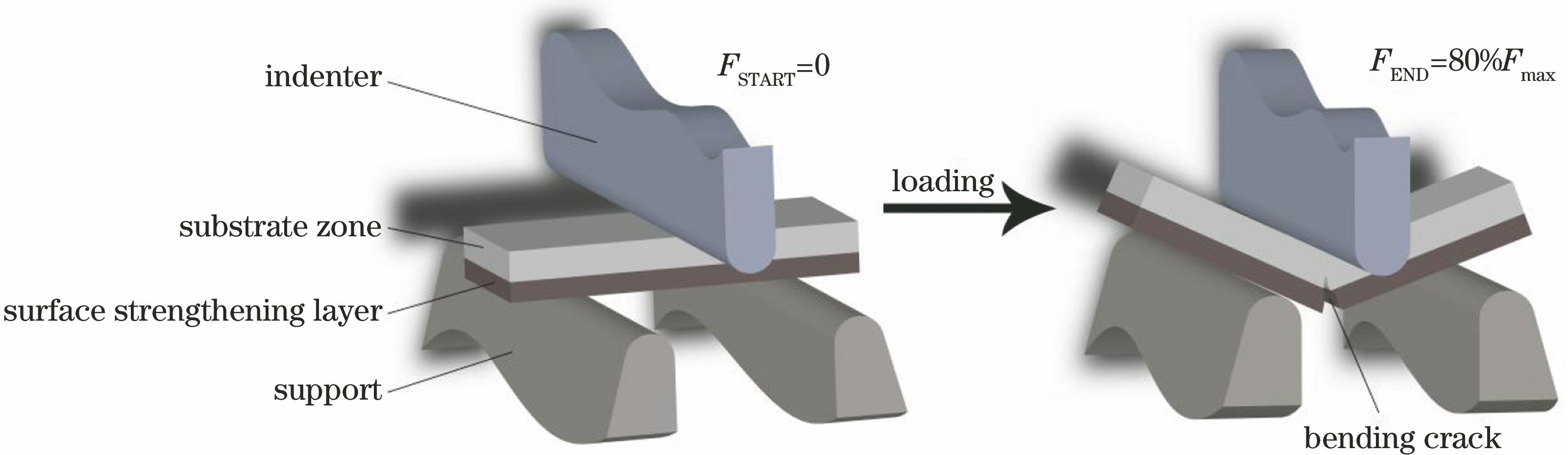三点弯曲试验示意图