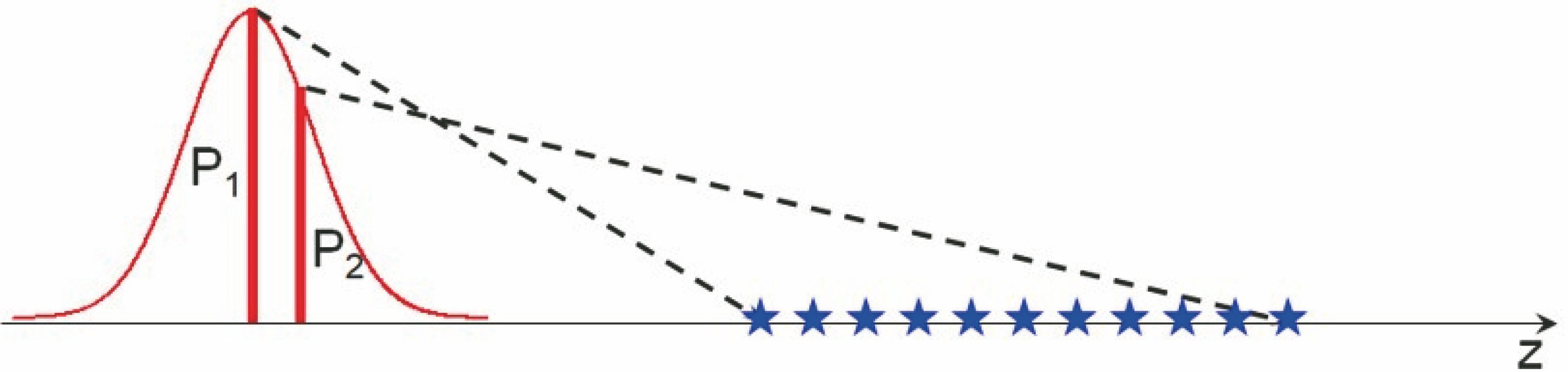移动焦点模型示意图