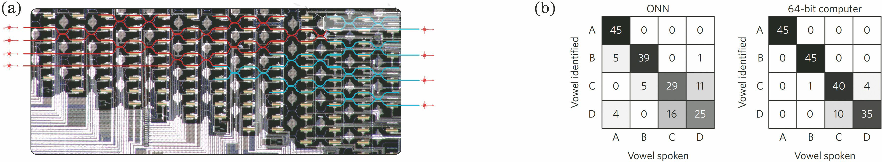 光子神经网络发展与挑战