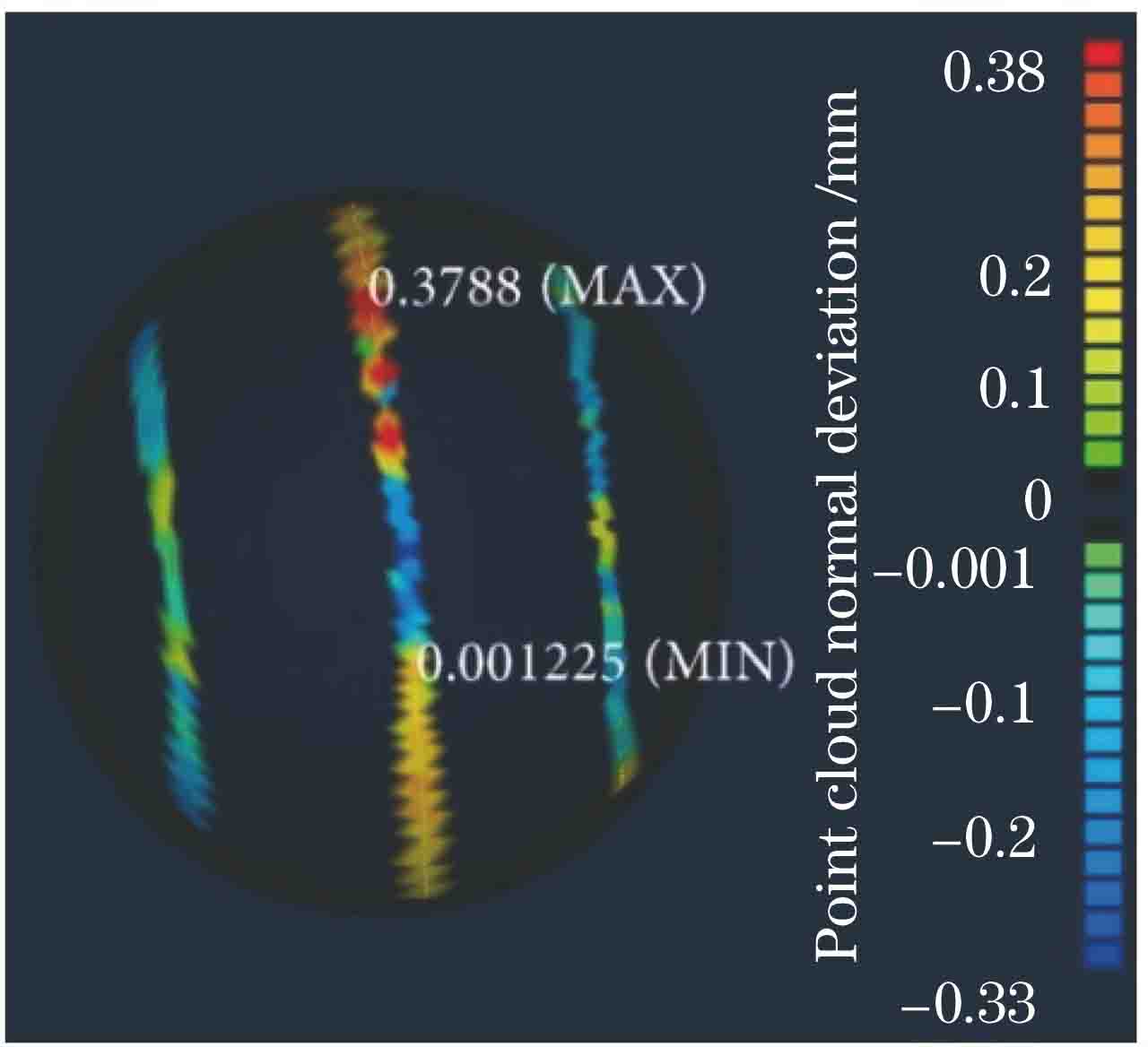 一次测量得到的球面点云图