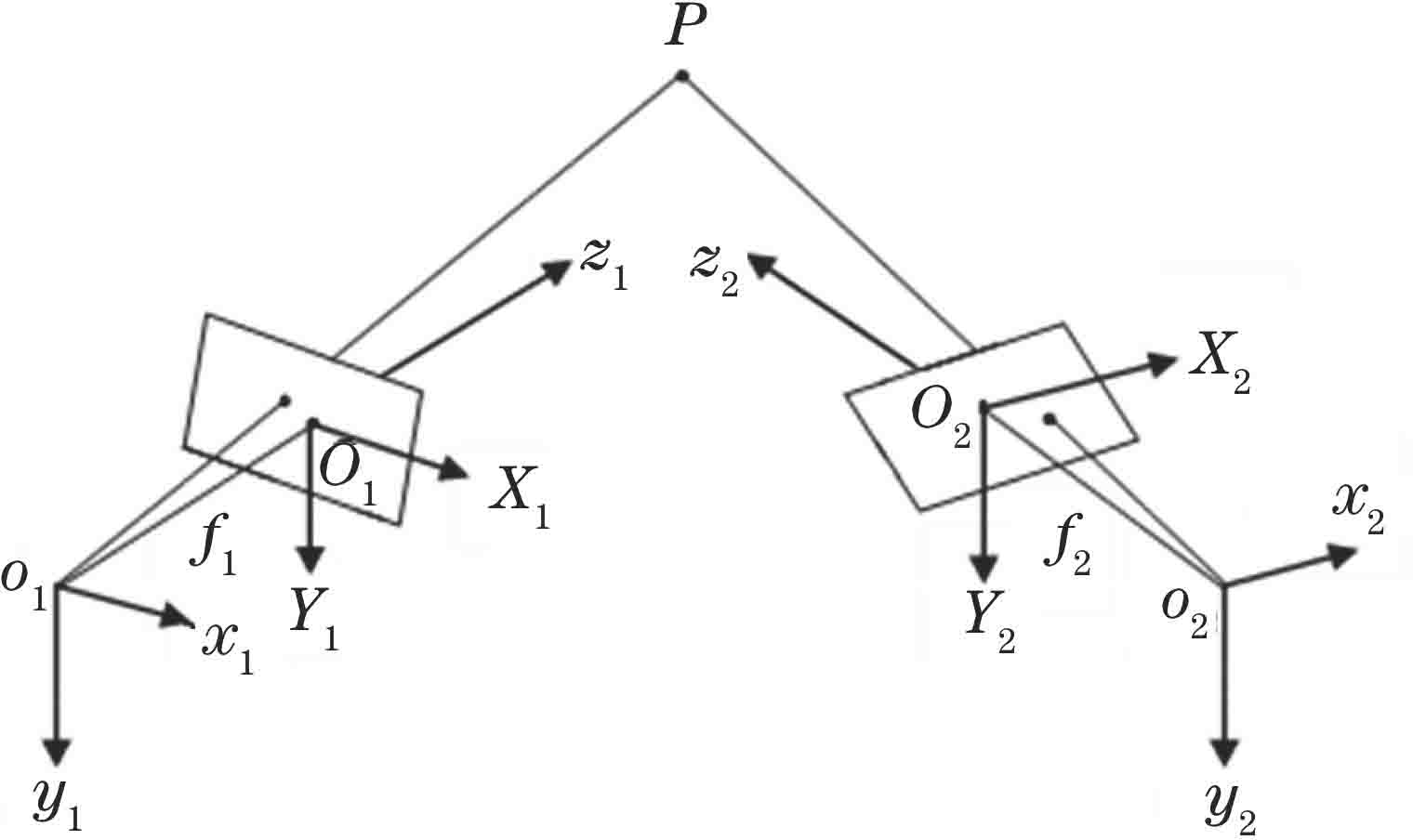 双目立体视觉模型