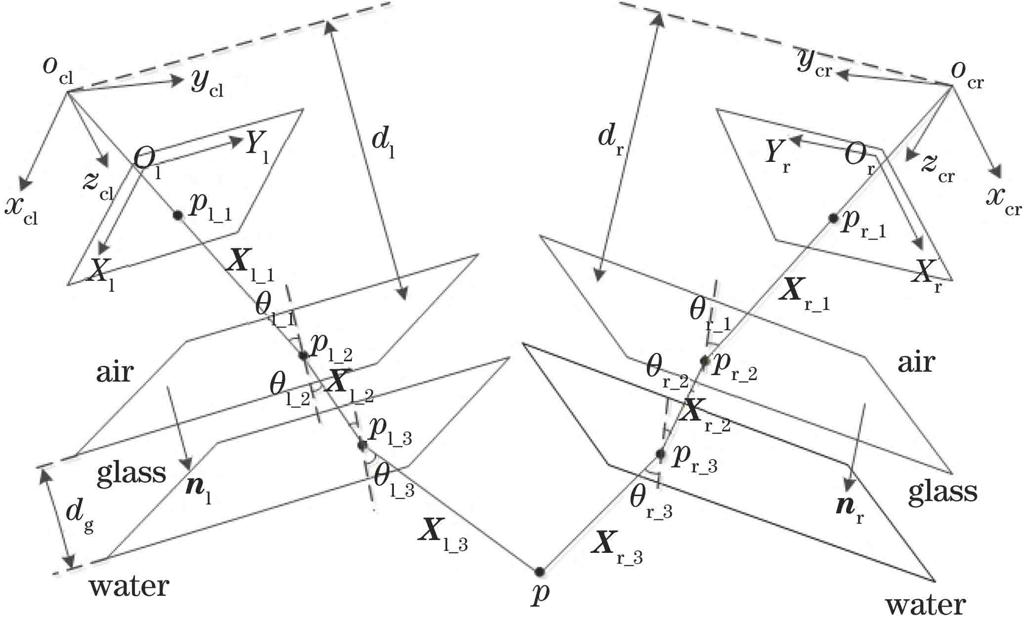 水下双目系统测量模型