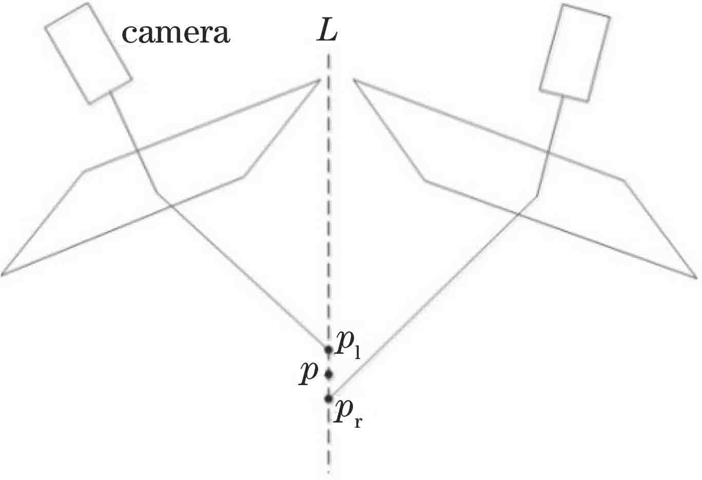 水下双目系统成像
