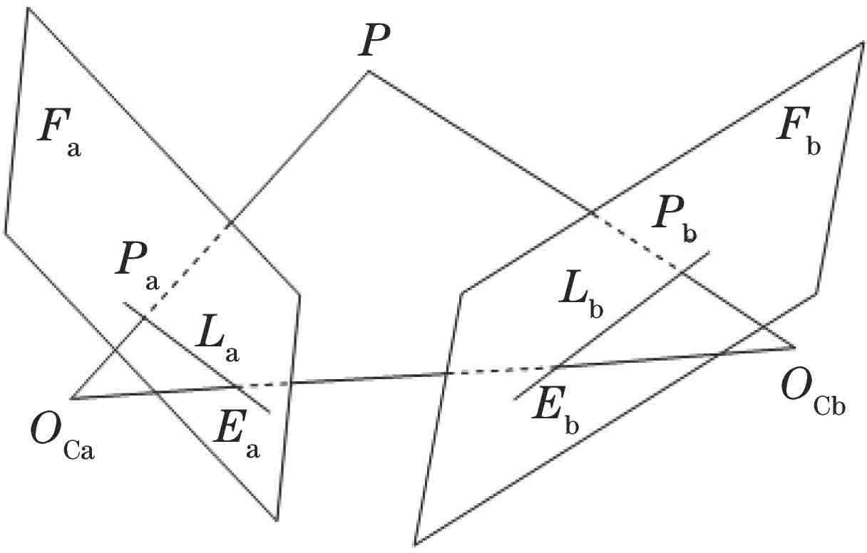 极线几何约束原理图