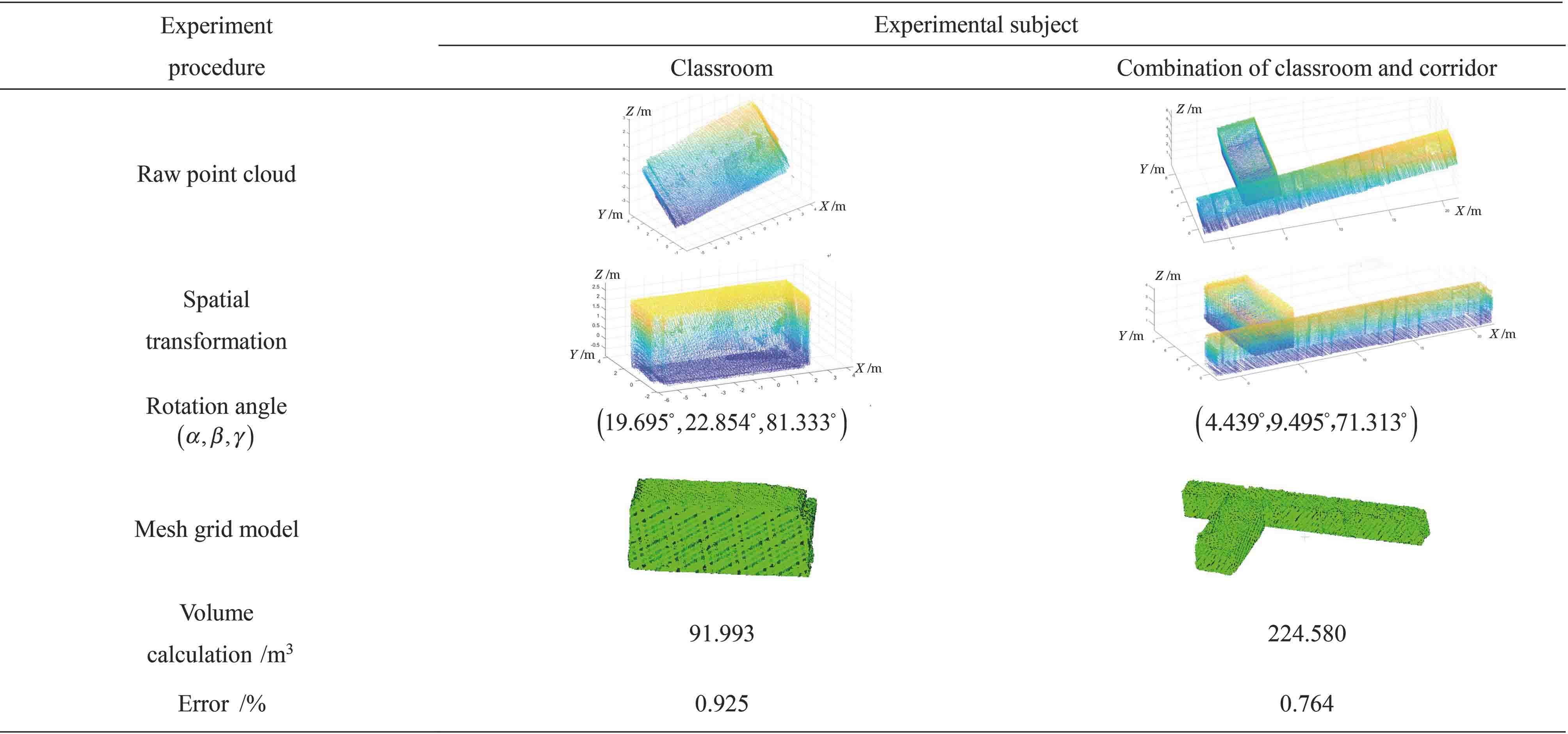实验各步骤结果与体积计算结果