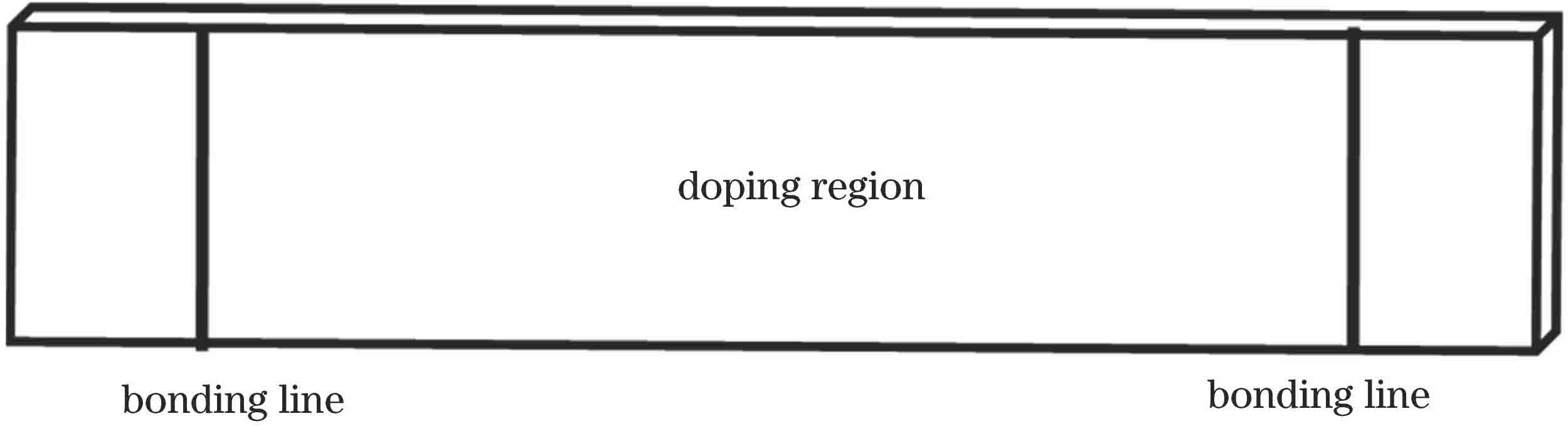 Nd∶YAG板条结构示意图