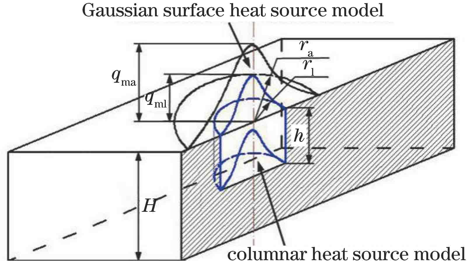 组合热源作用模式图