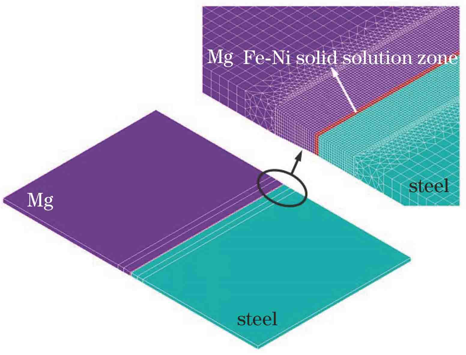 工件几何模型及网格划分