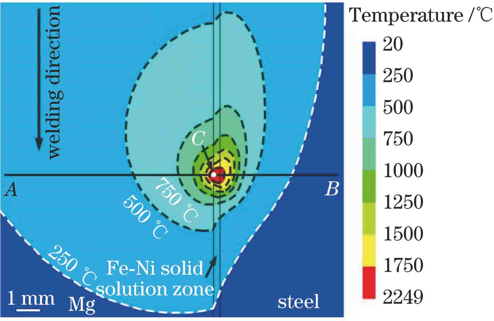 焊件上表面的温度分布云图
