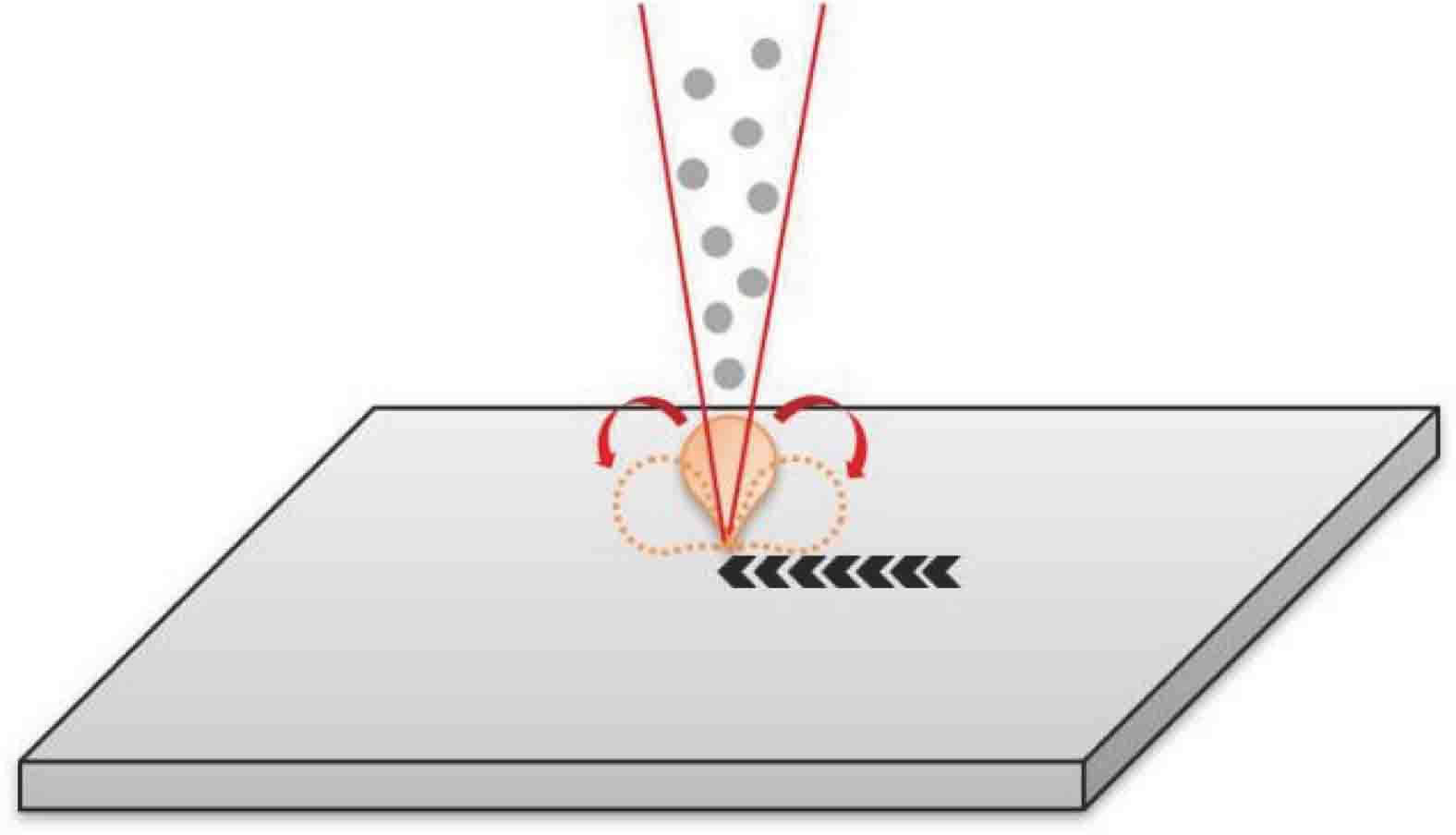 狭长形羽辉形成示意图