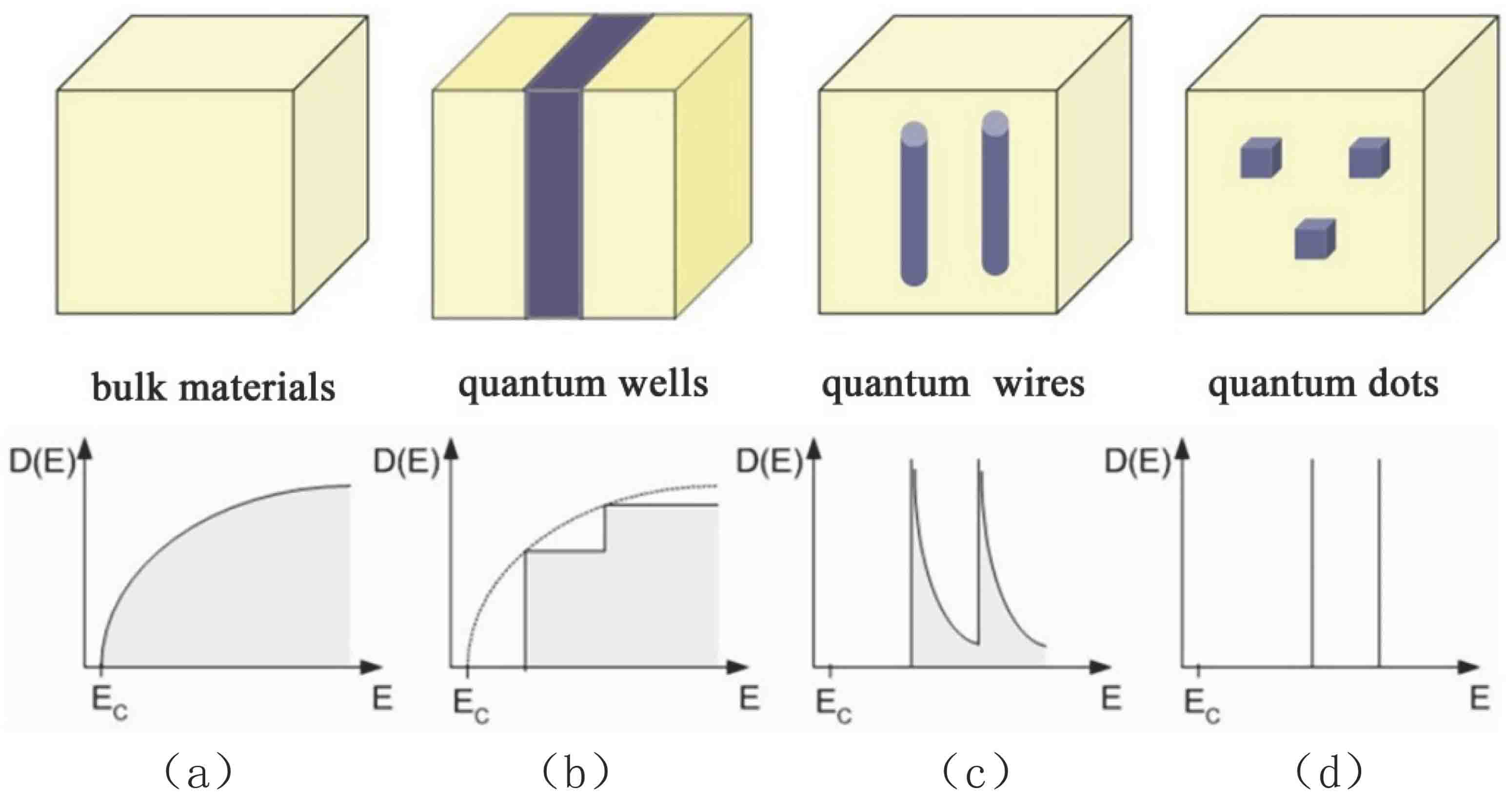 1.3 μm半导体量子点激光器的研究进展