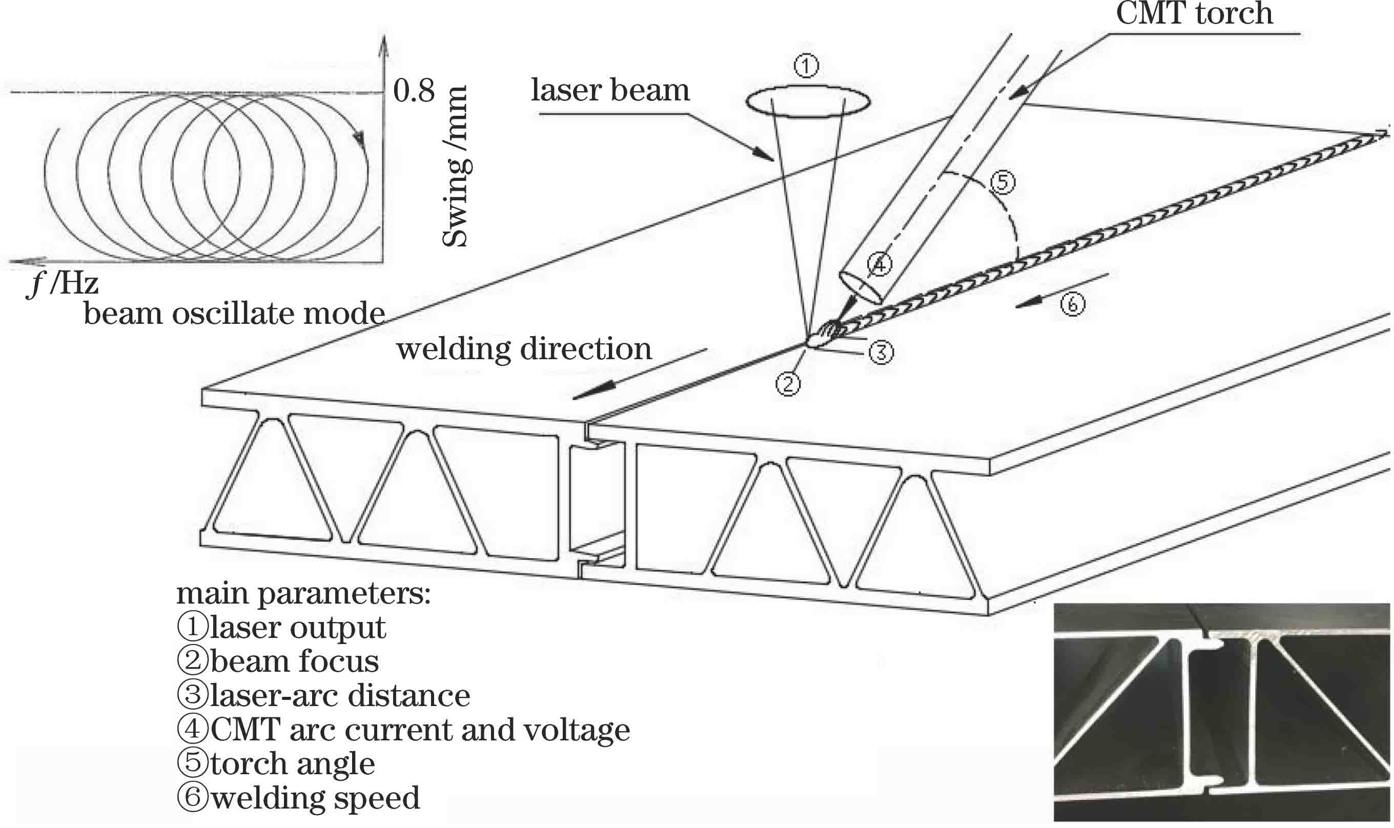 复合焊接装置示意图