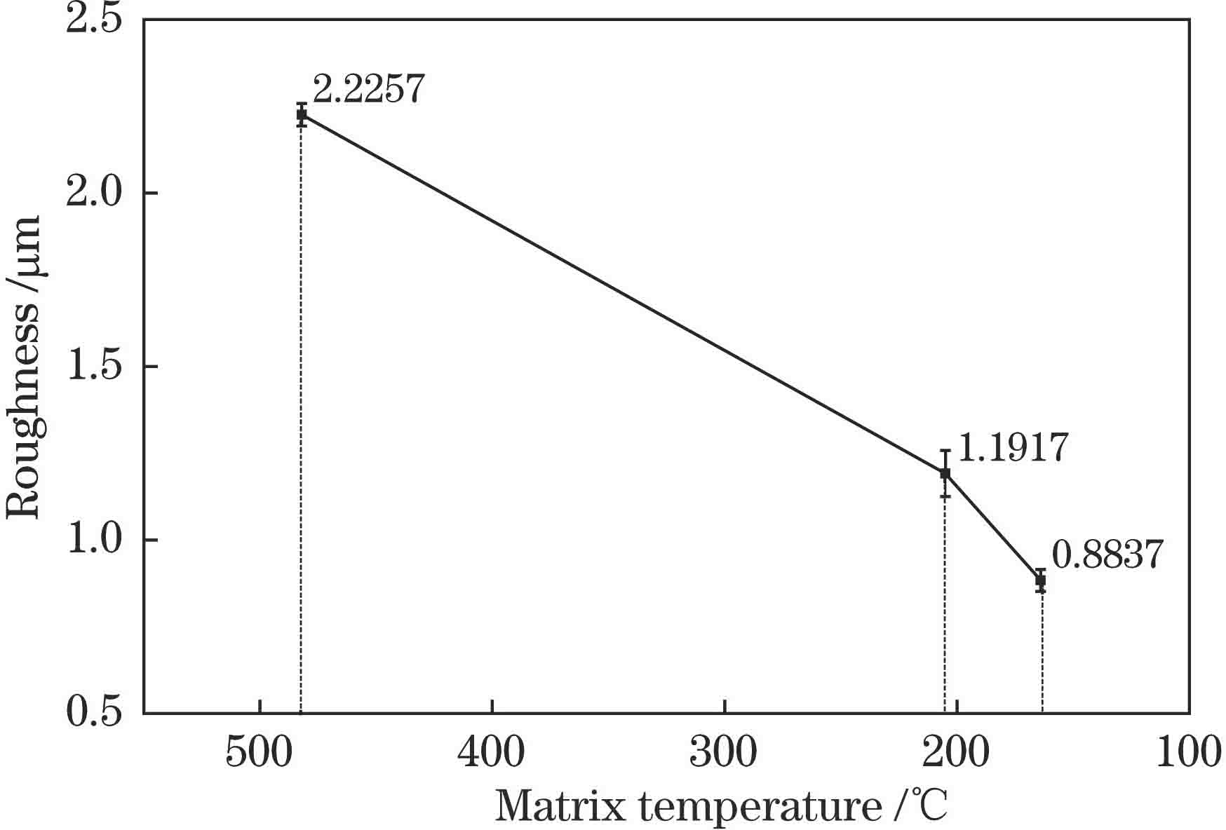 增减材工件的表面粗糙度