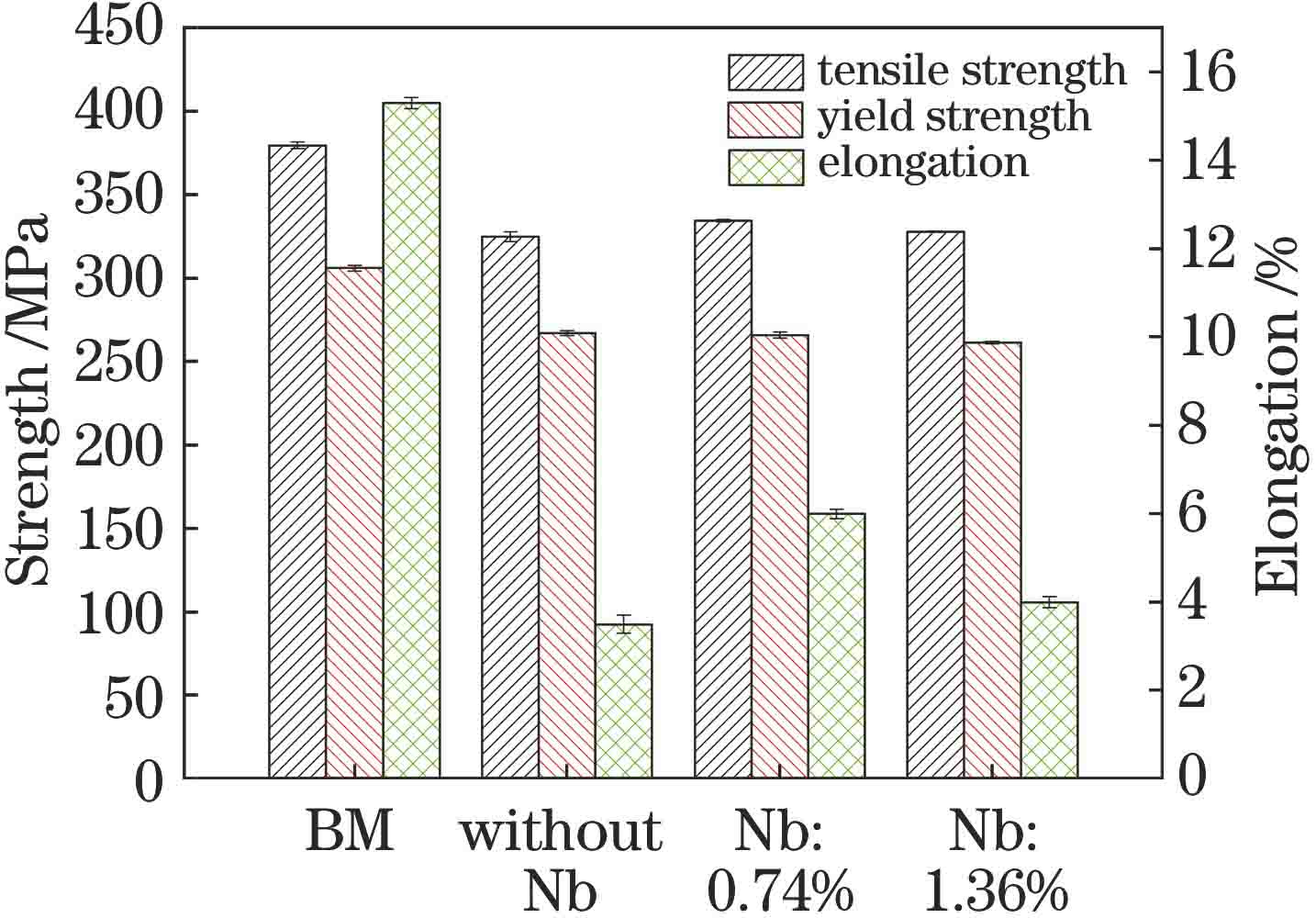 焊接接头的拉伸性能