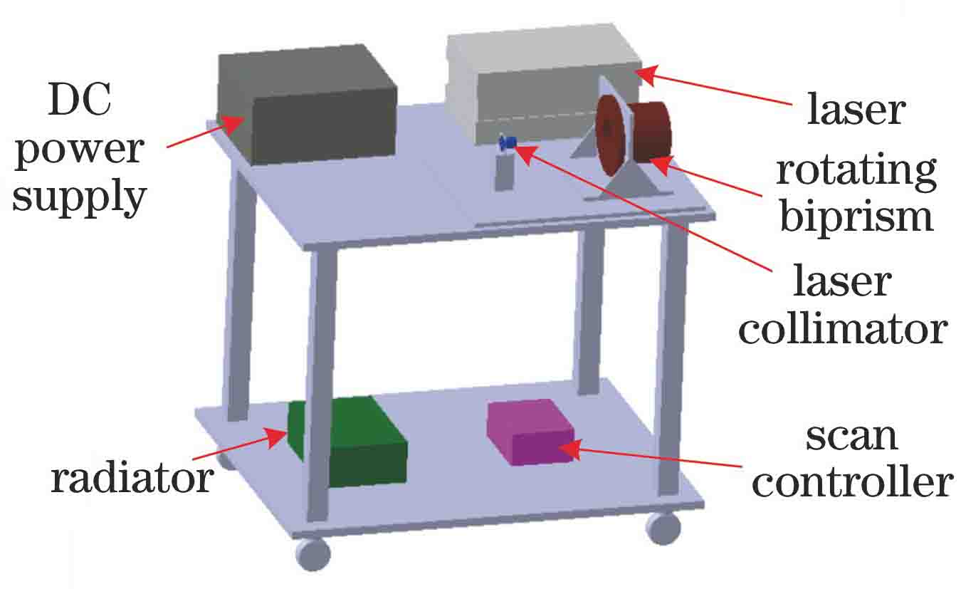 激光雷达成像系统