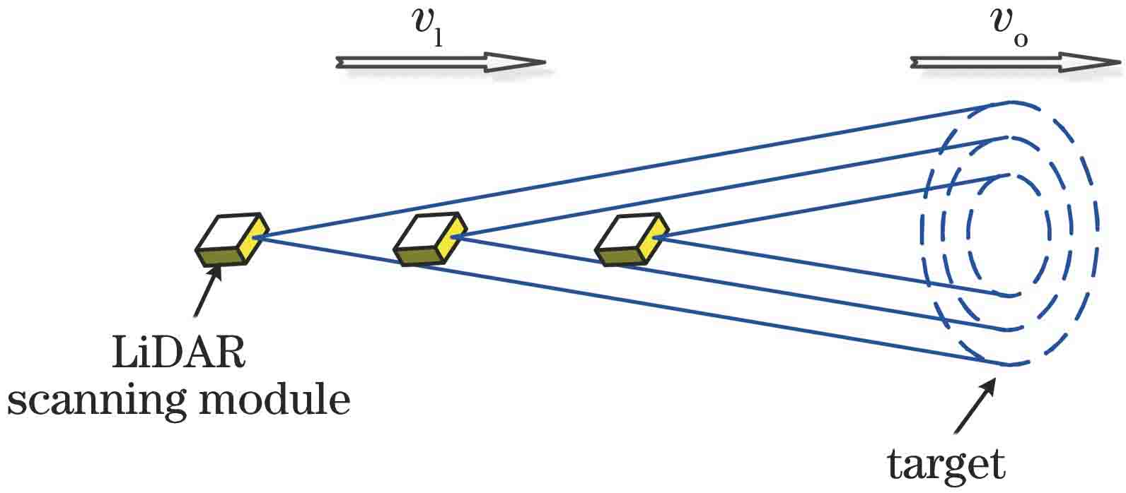 推扫工作模式示意图