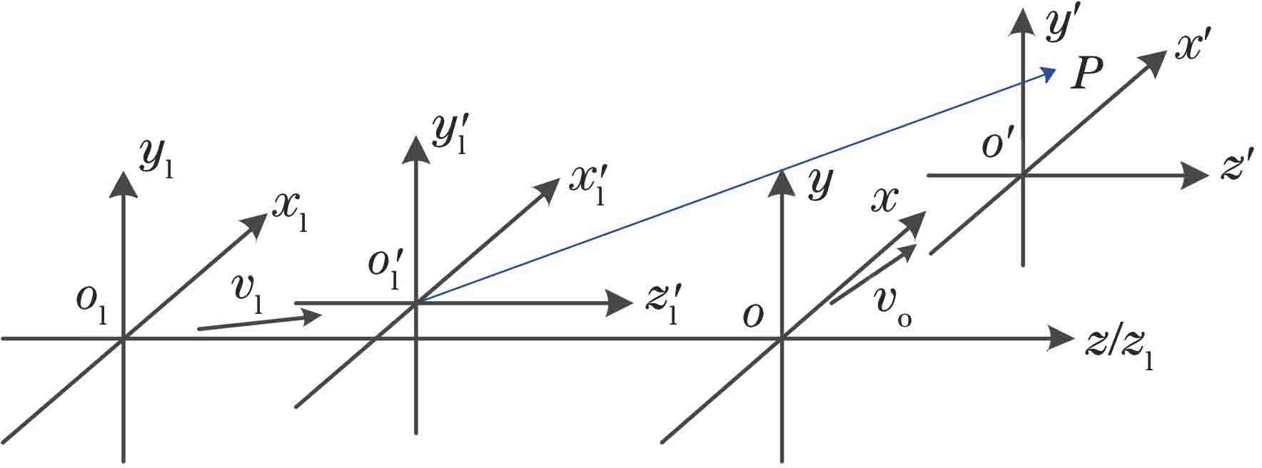 激光雷达推扫成像坐标系示意图