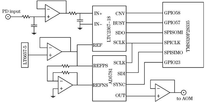 功率稳定电路简略图