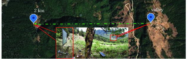 峡谷测试布局及场景