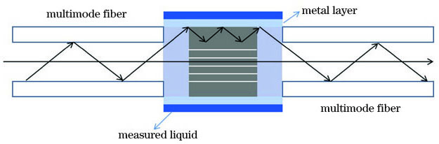 传感光纤结构示意图