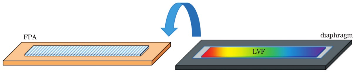 LVF型光谱组件装配方案