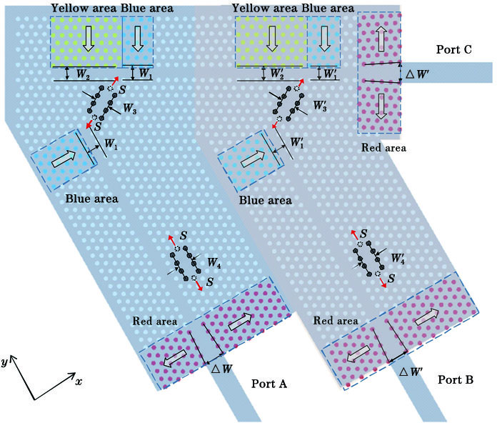 整体集成器件结构图