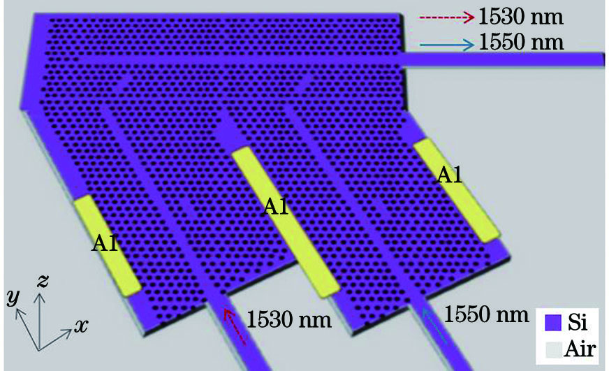光子晶体的电光调制和粗波分复用的集成器件的结构