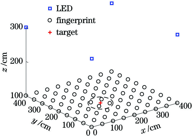 基于LED通信的PSO-CS定位模型