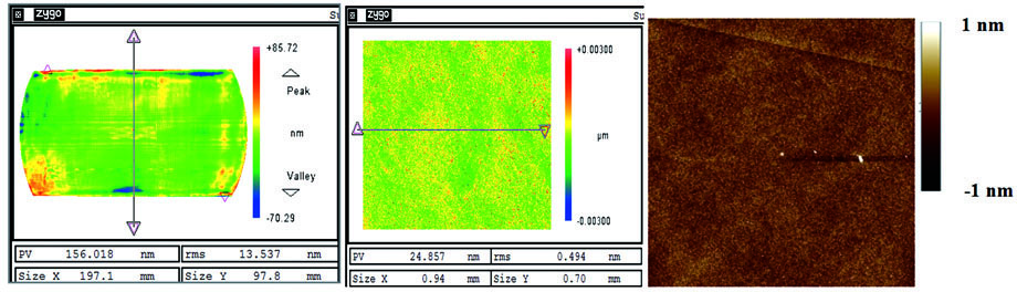 凸柱面镜的加工结果。(a)低频面形误差RMS为13.537 nm;(b)中频面形误差RMS为0.494 nm;(c)高频面形误差RMS为0.261 nm