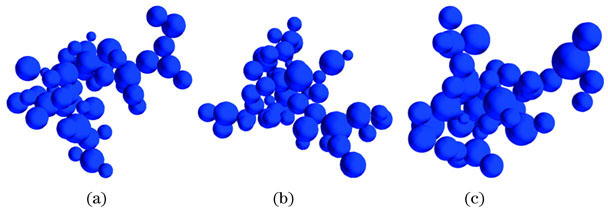 三种多分散生物凝聚粒子模型(N=50)。(a)模型1;(b)模型2;(c)模型3