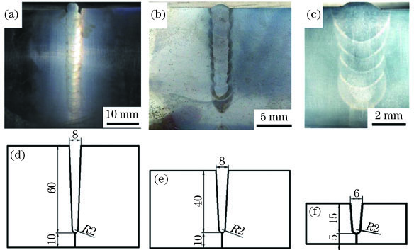B950CF高强钢超窄间隙激光焊接头组织对残余应力的影响