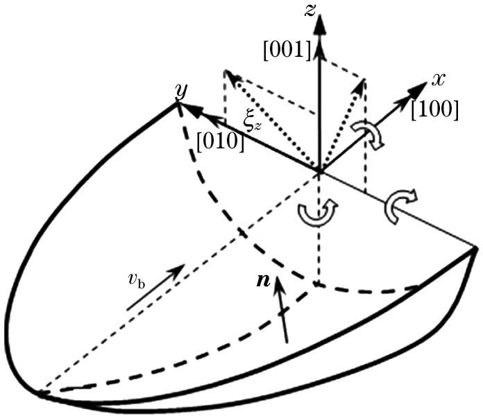 基体取向示意图