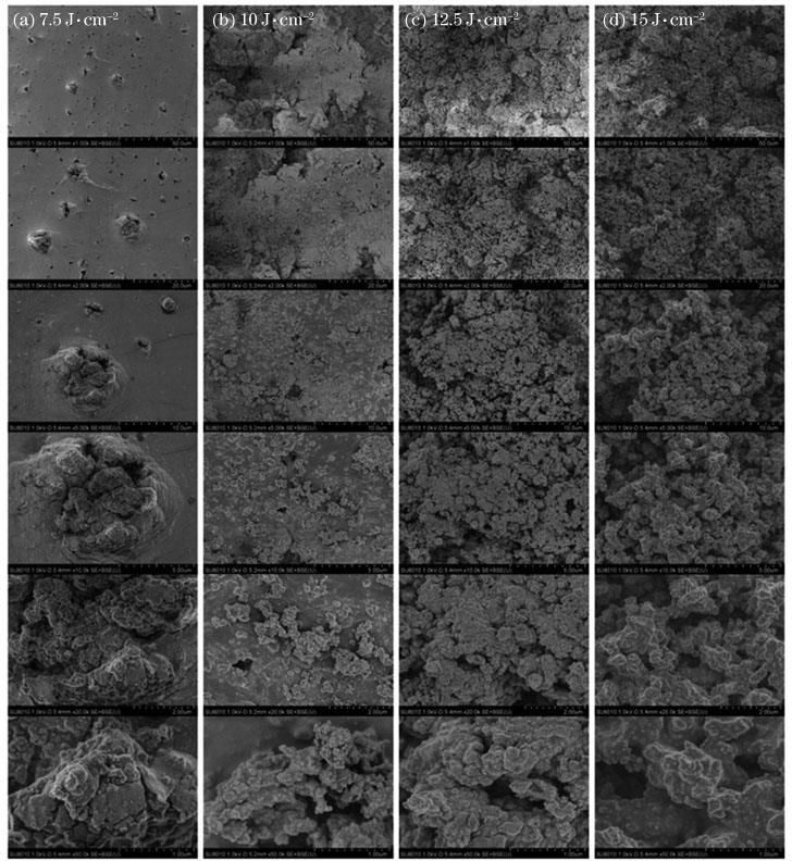 不同激光能量密度处理后的硅橡胶表面微结构。(a) 7.5 J/cm2;(b) 10 J/cm2;(c) 12.5 J/cm2;(d) 15 J/cm2